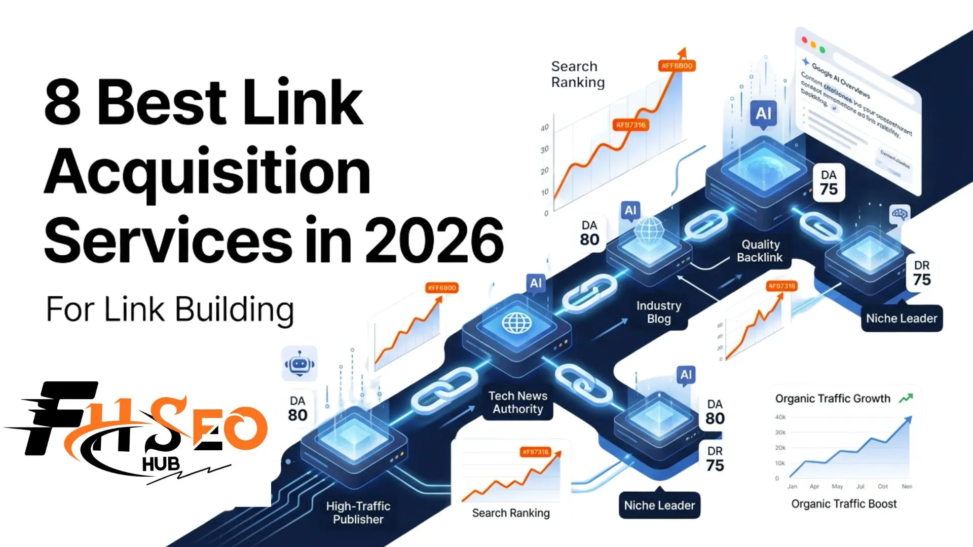 8 Best Link Acquisition Services