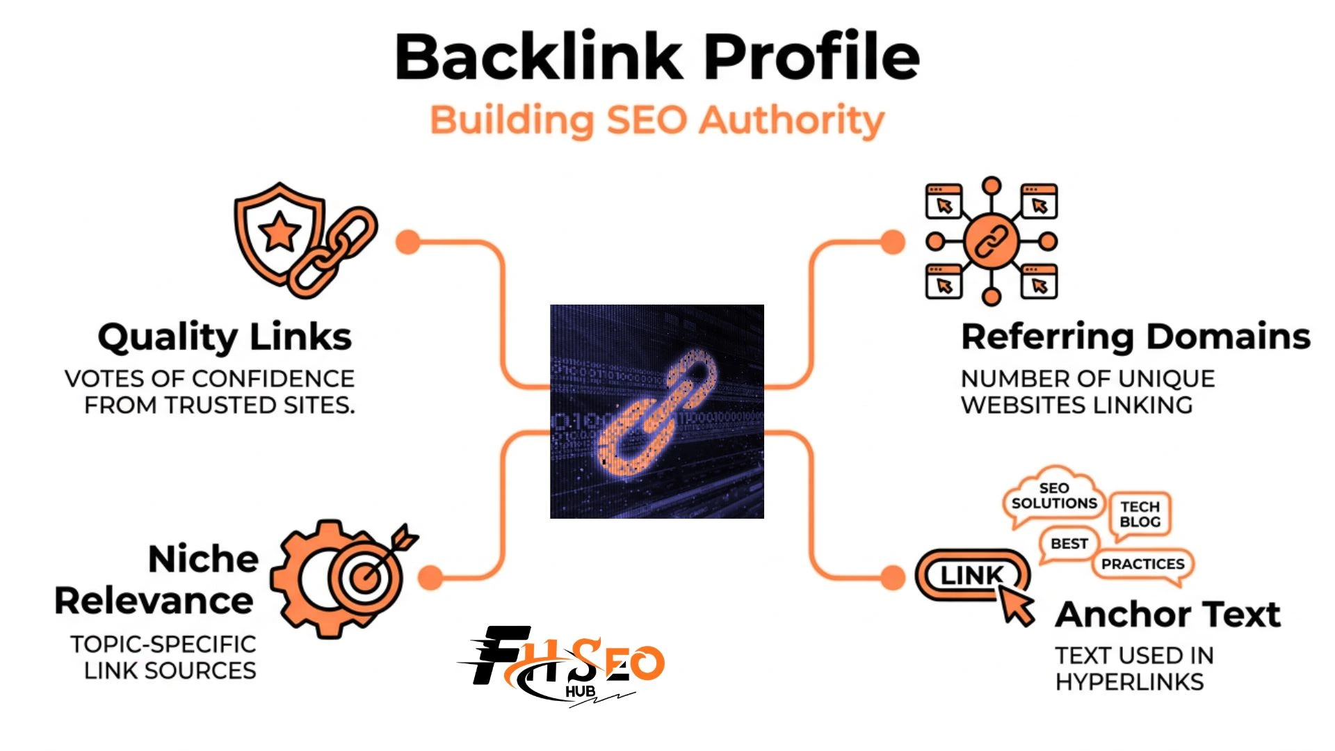 what is backlink profile