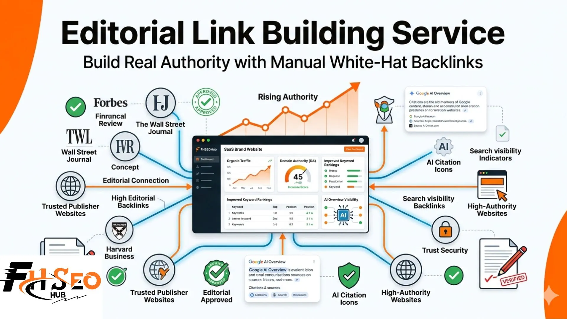 Editorial Link Building Service at FHSEOHub