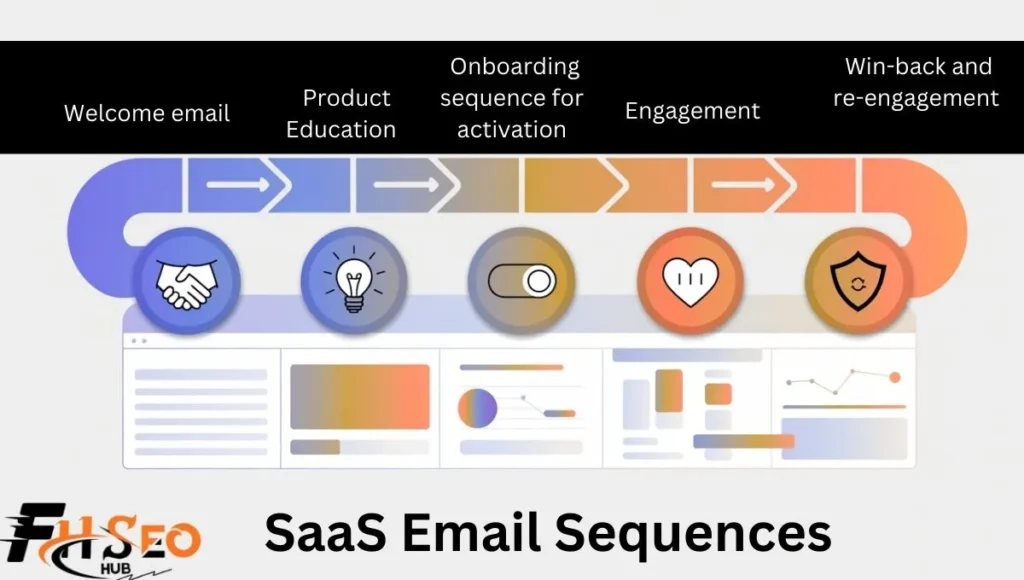 The Core SaaS Email Sequences