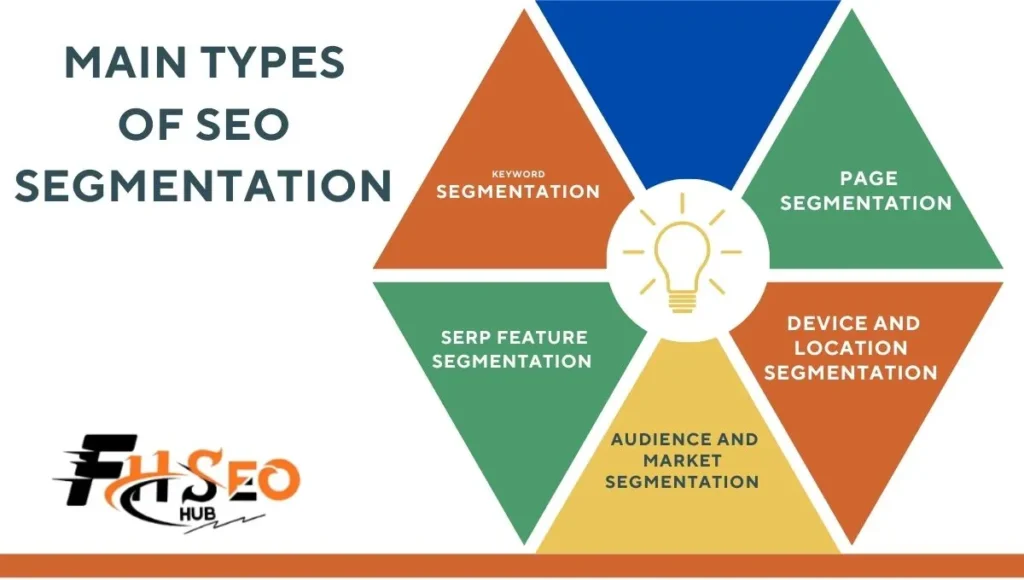 Main Types of SEO Segmentation