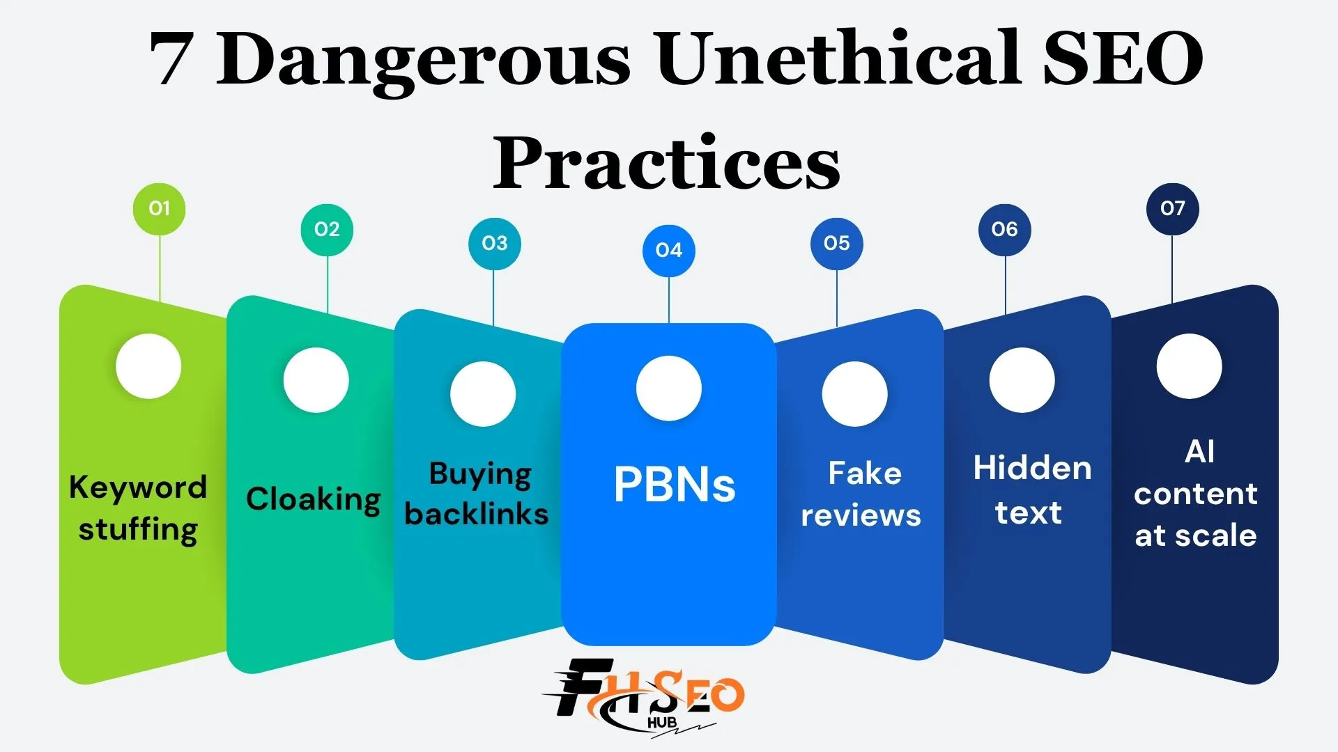 7 Unethical SEO Practices