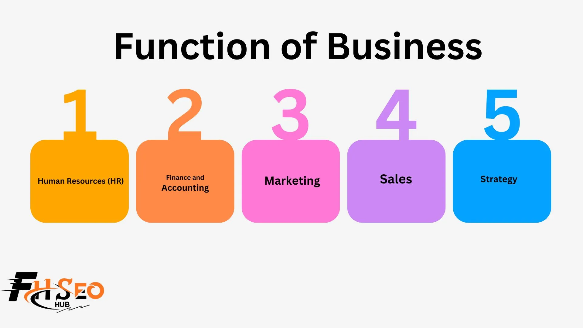 Function of Business