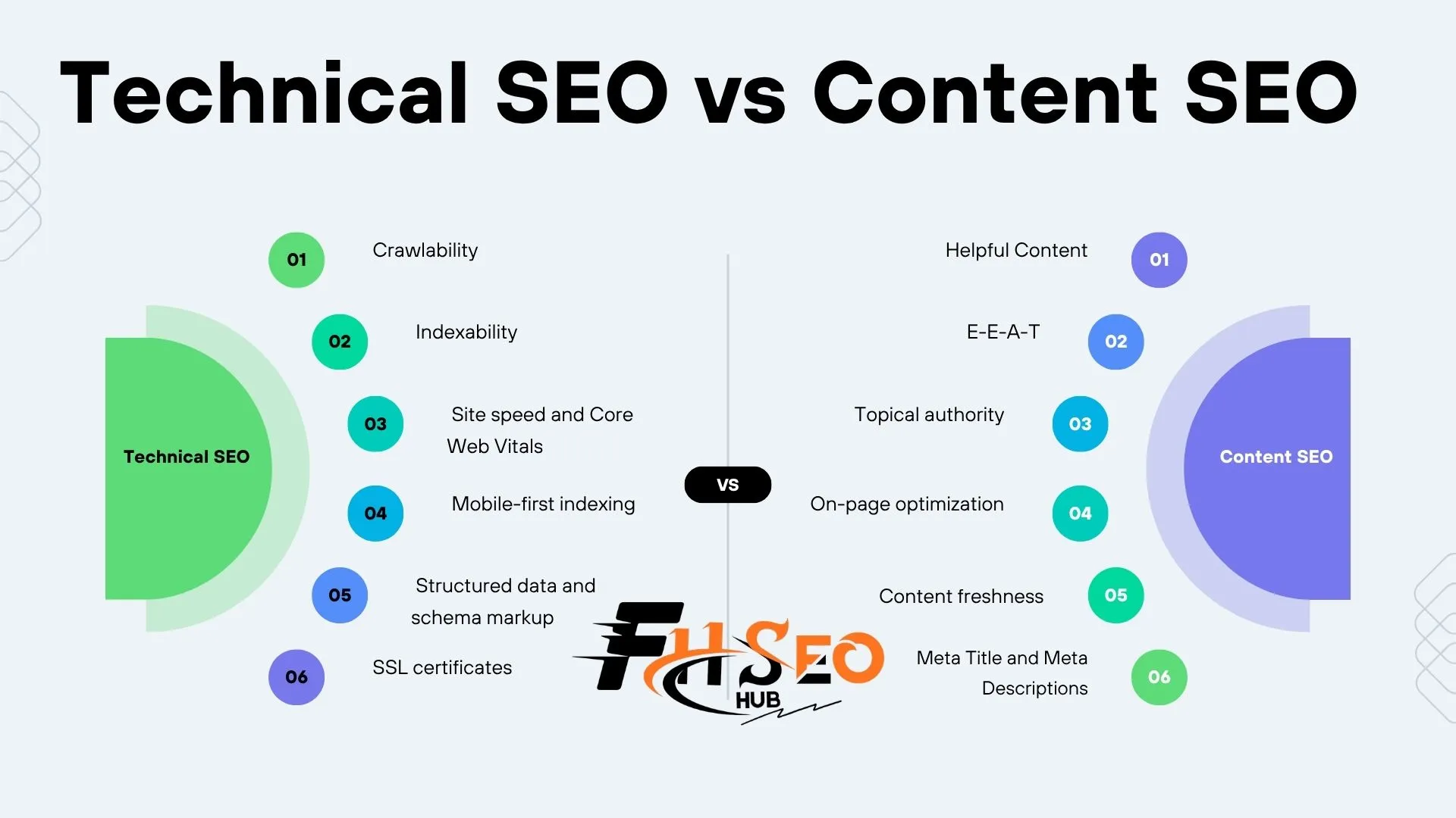 Technical SEO vs Content SEO