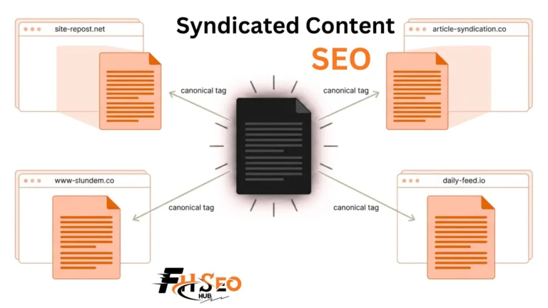 Syndicated Content SEO