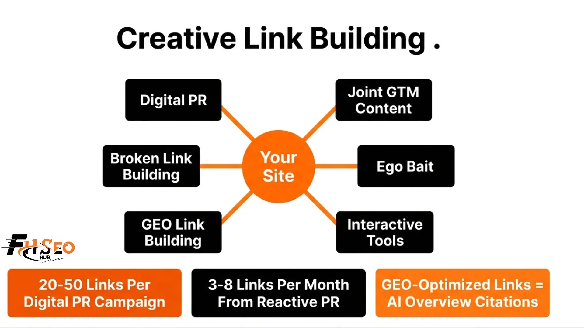 Creative Link Building