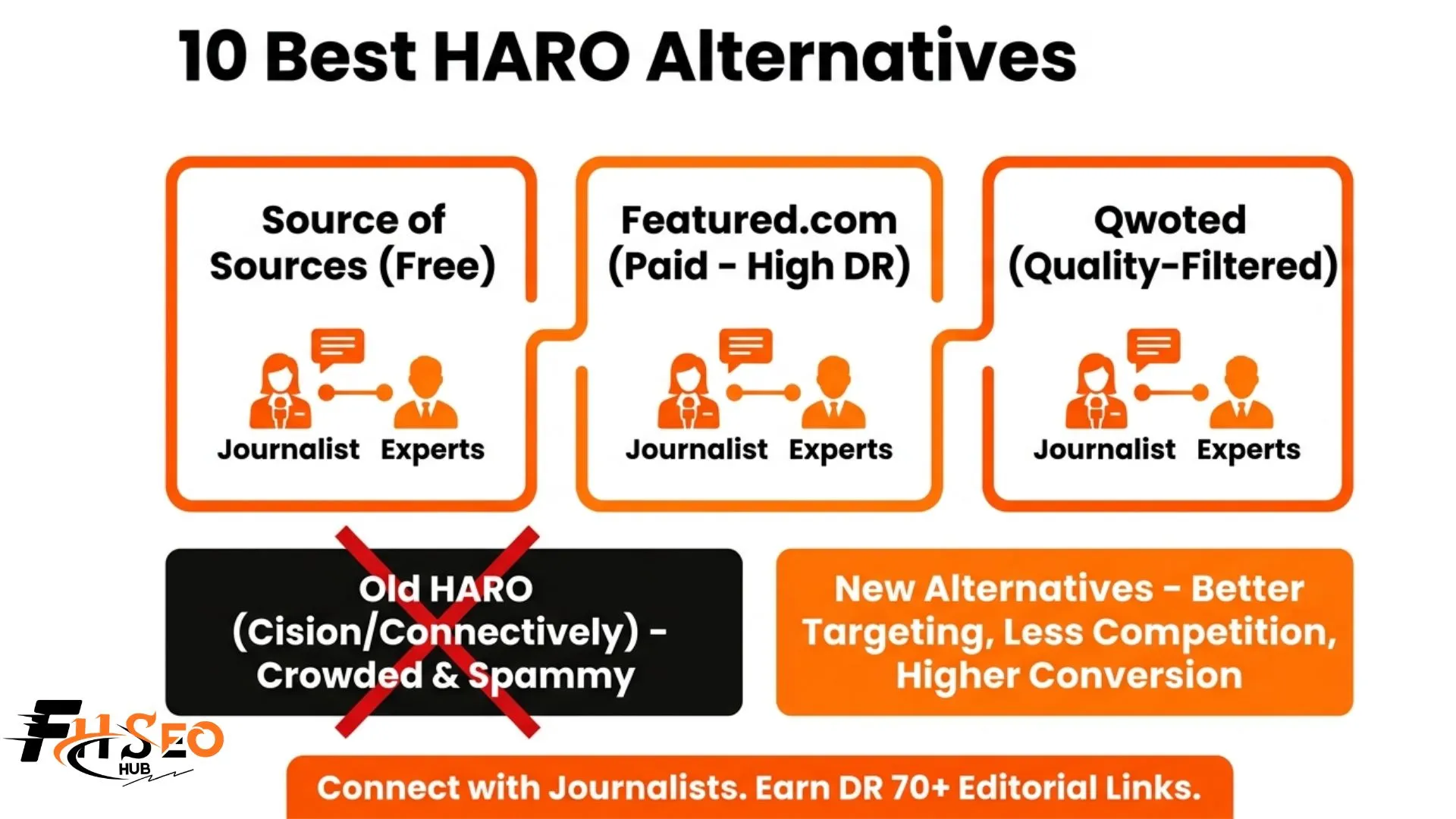 HARO Alternatives