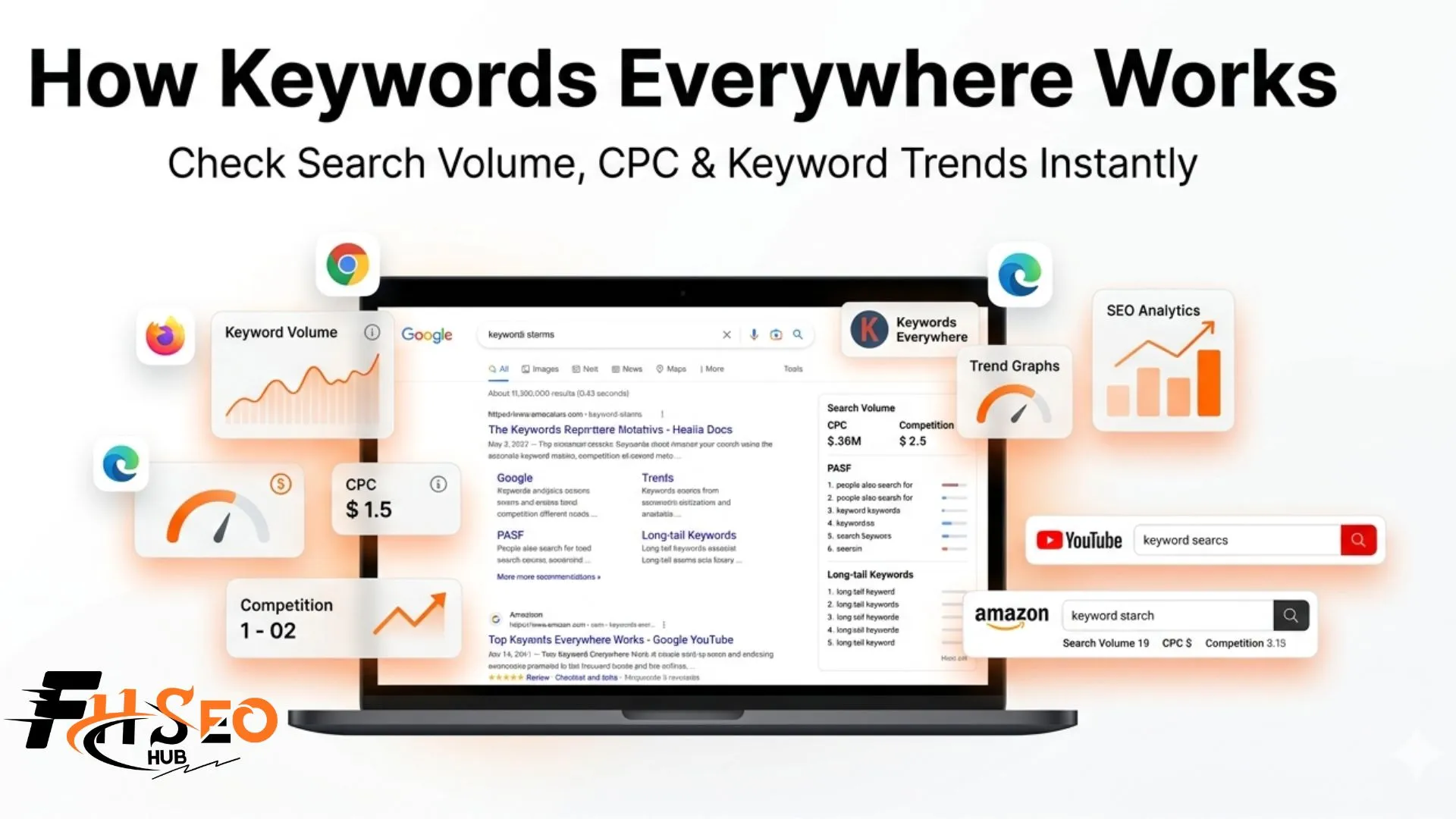 How Does Keywords Everywhere Work