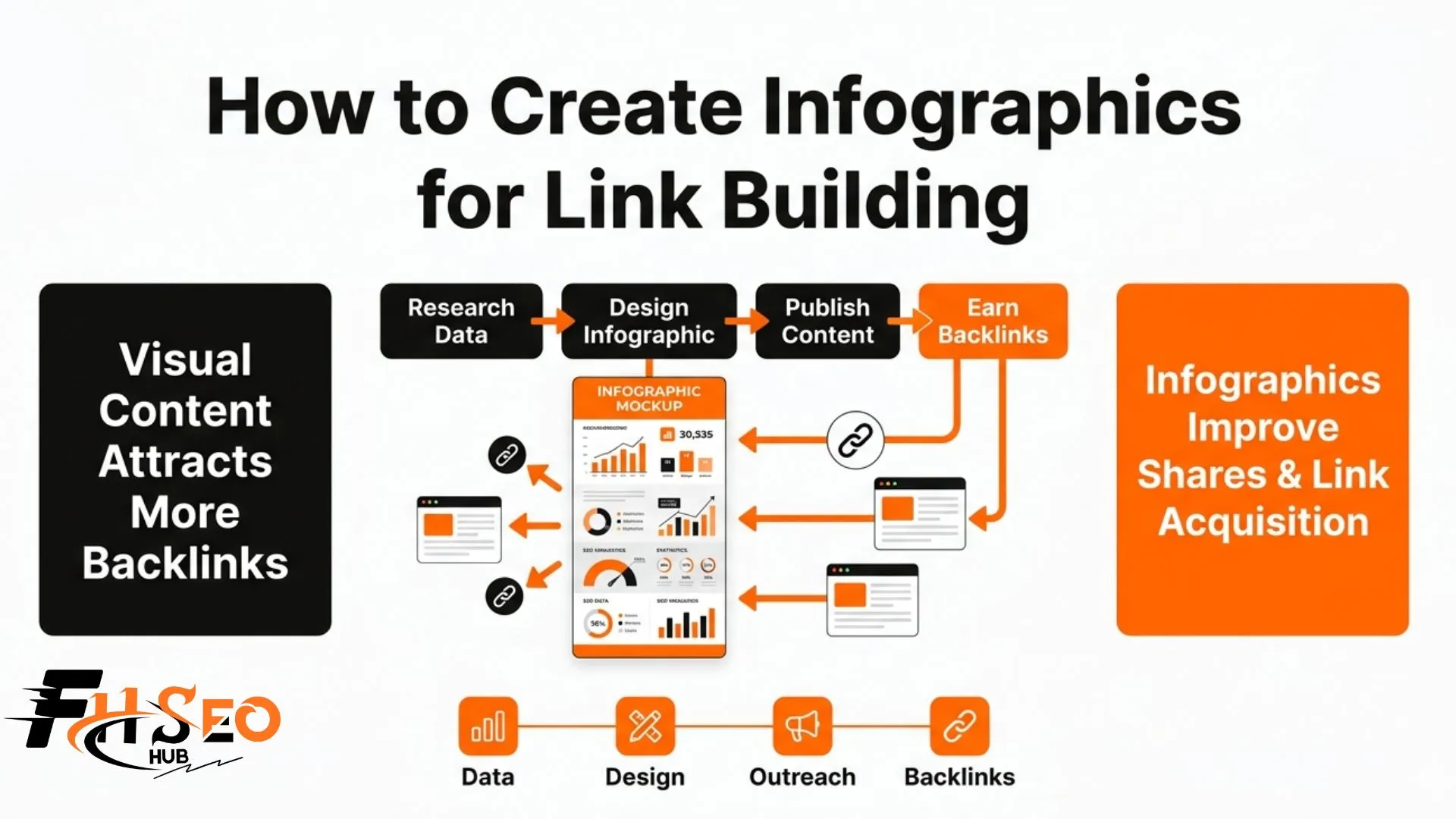 How to Create Infographics for Link Building