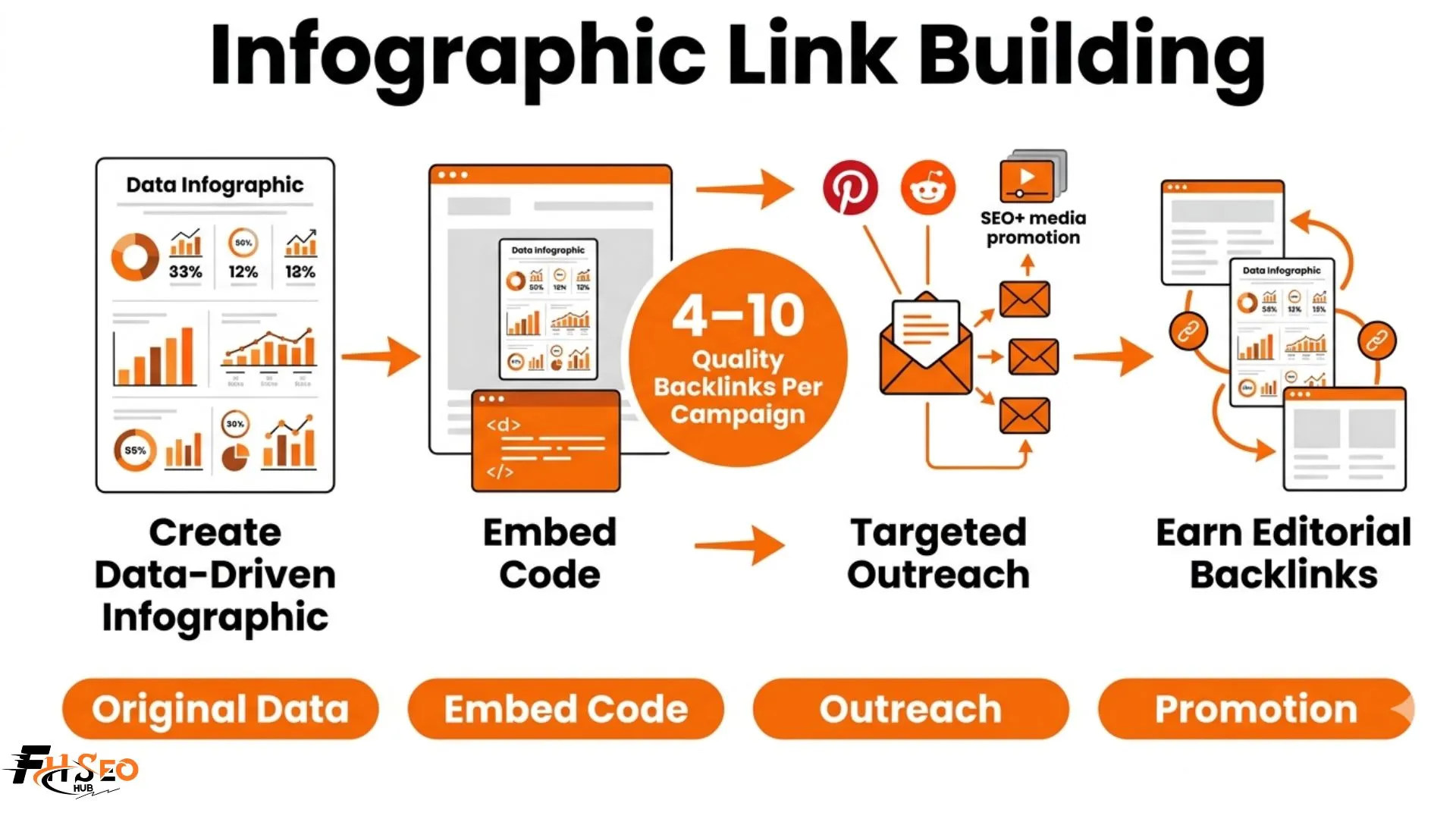Infographic Link Building Strategy