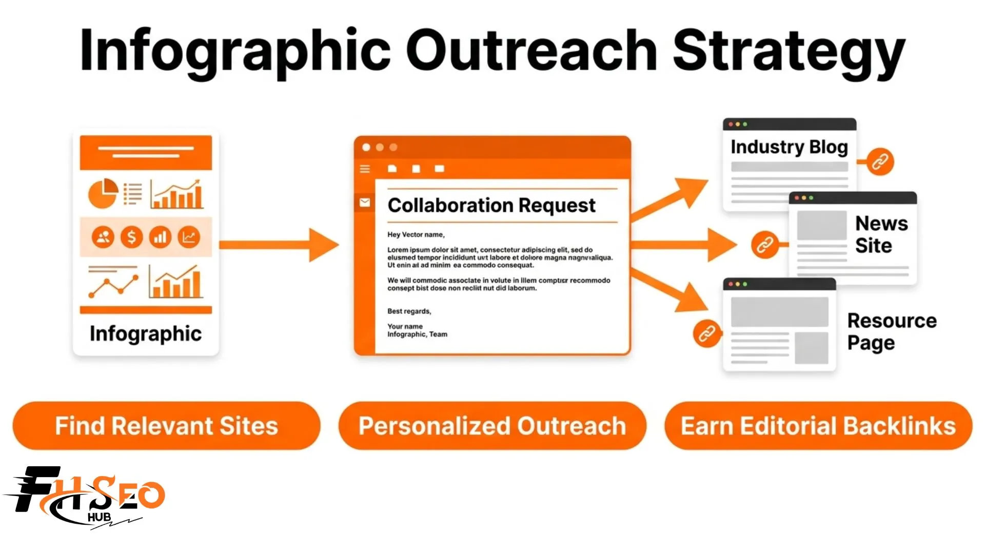 Infographic Outreach Strategy