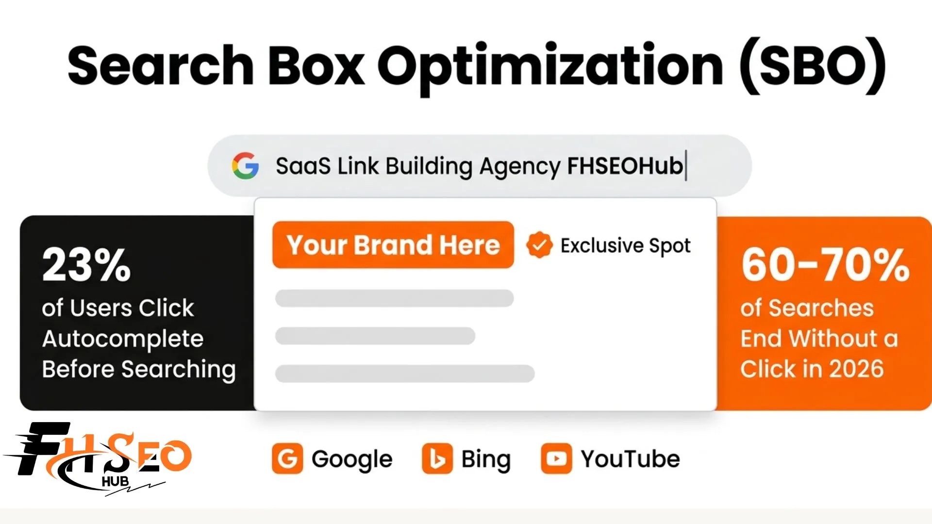 Search Box Optimization