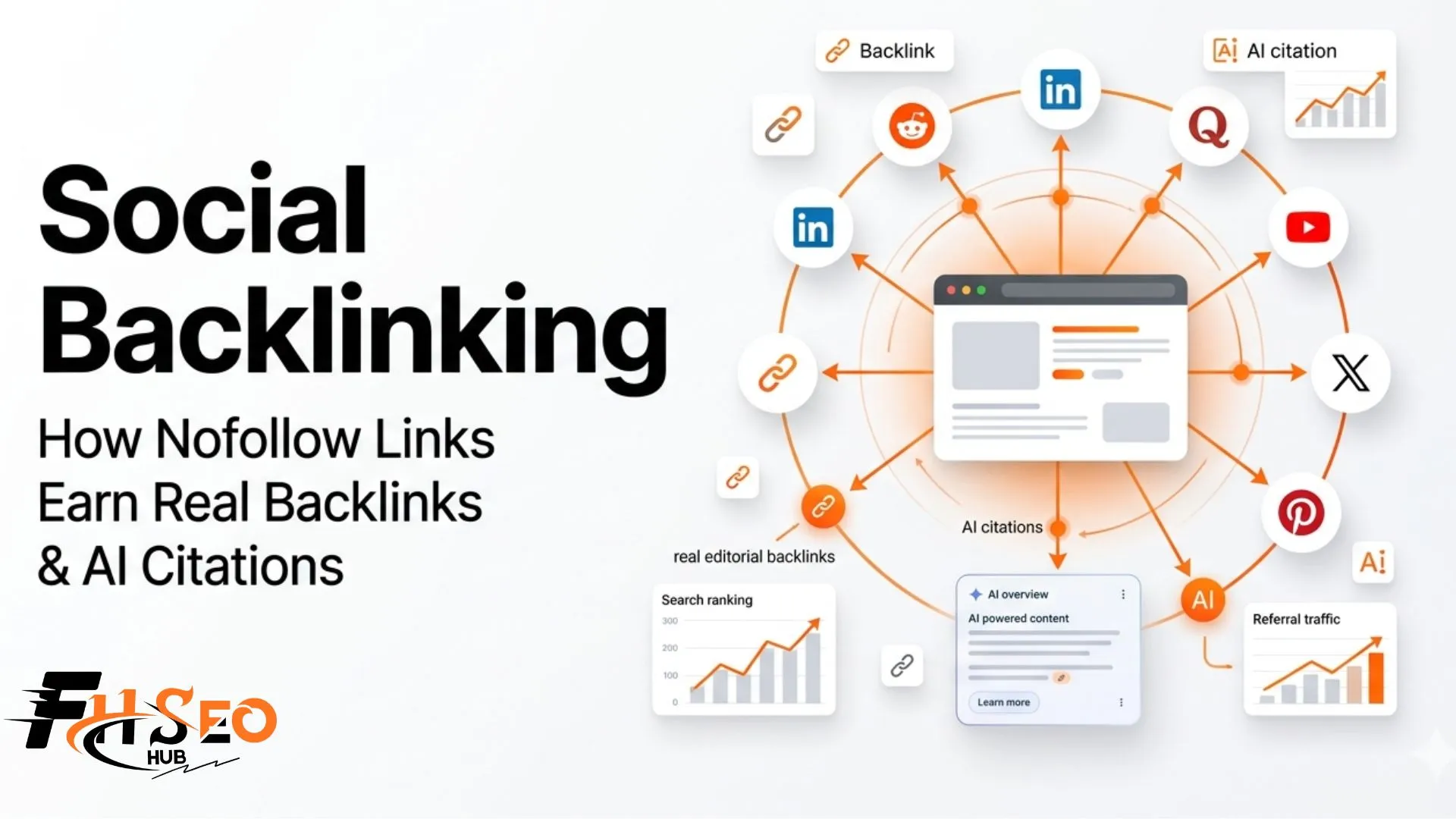 Social Backlinking