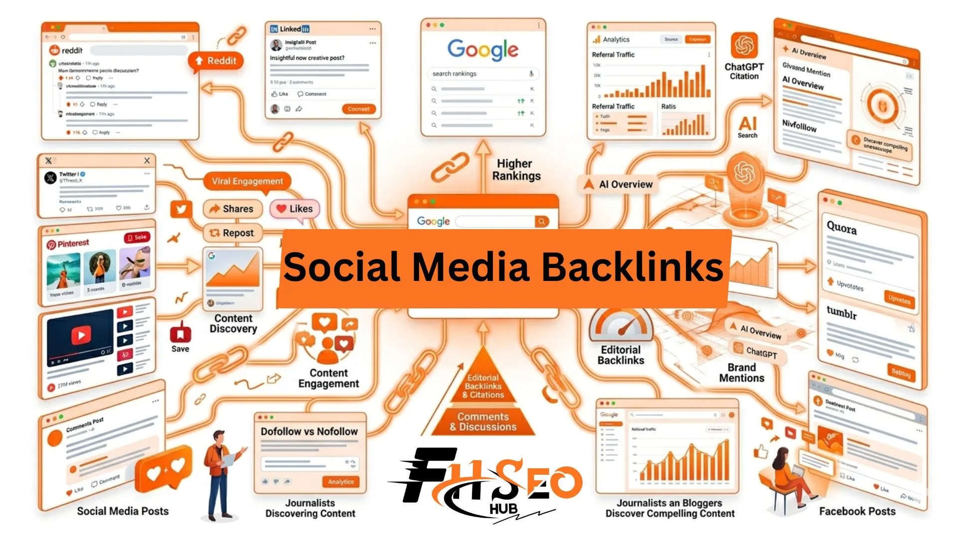 What are Social Media Backlinks