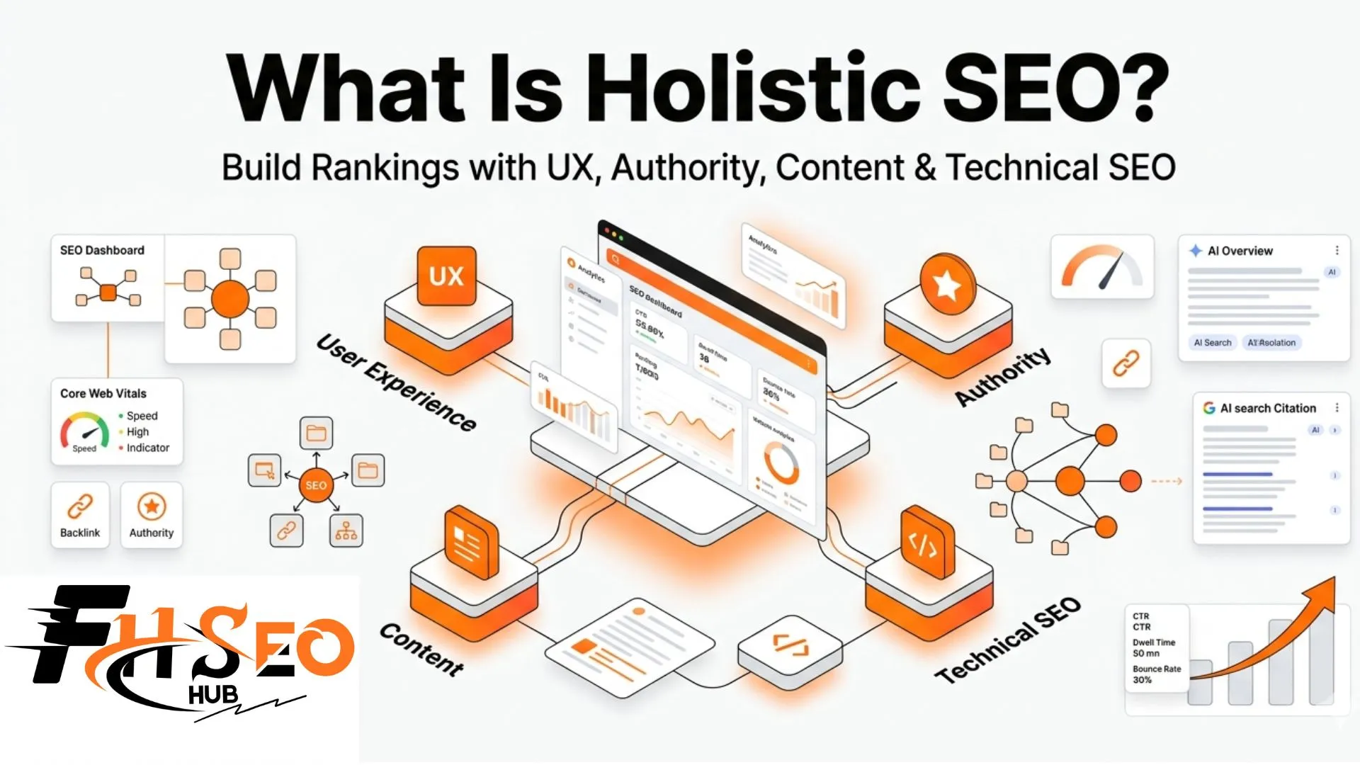 Holistic SEO