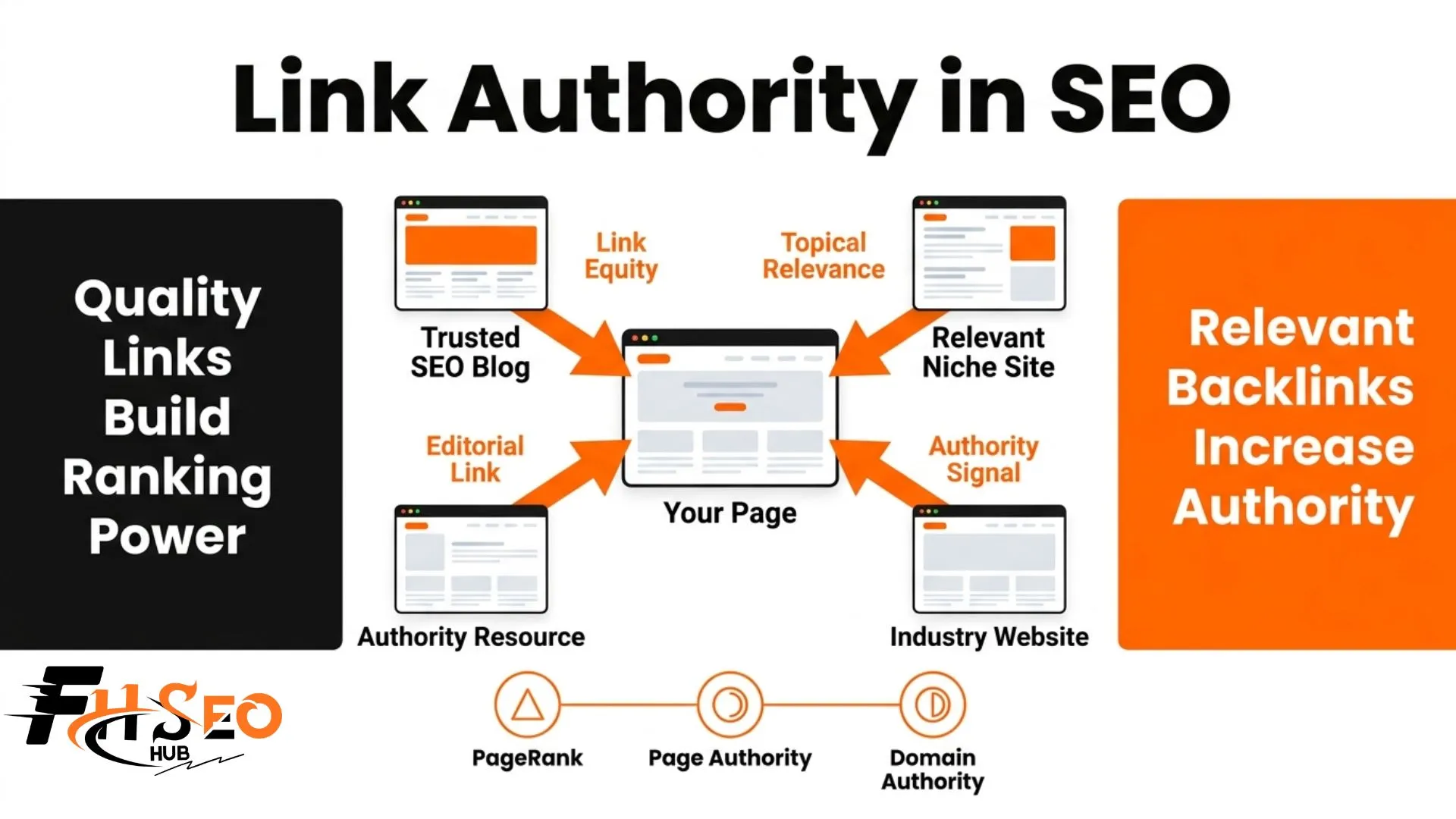 Link Authority in SEO