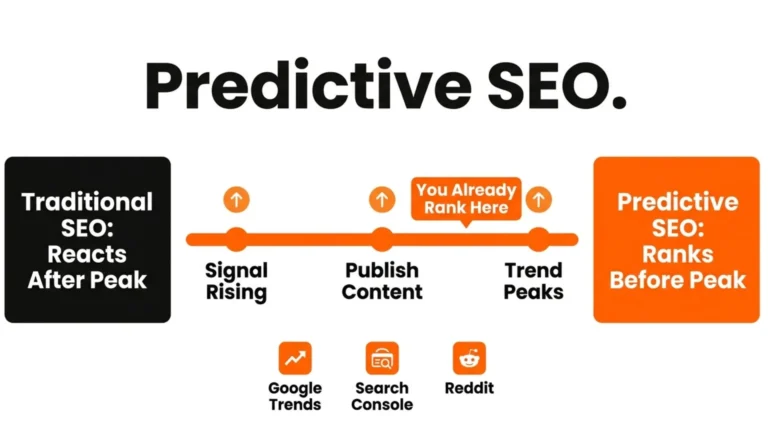 Predictive SEO