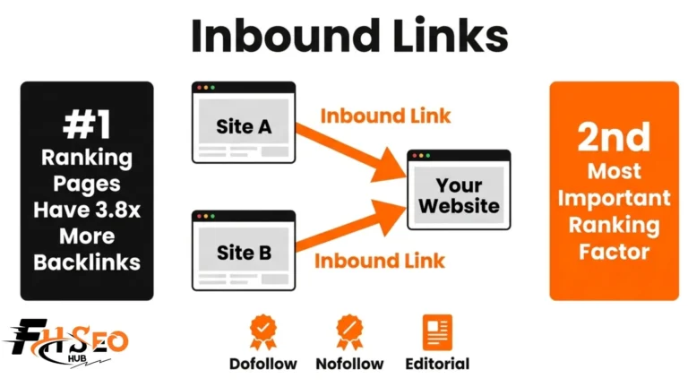 What Is an Inbound Link