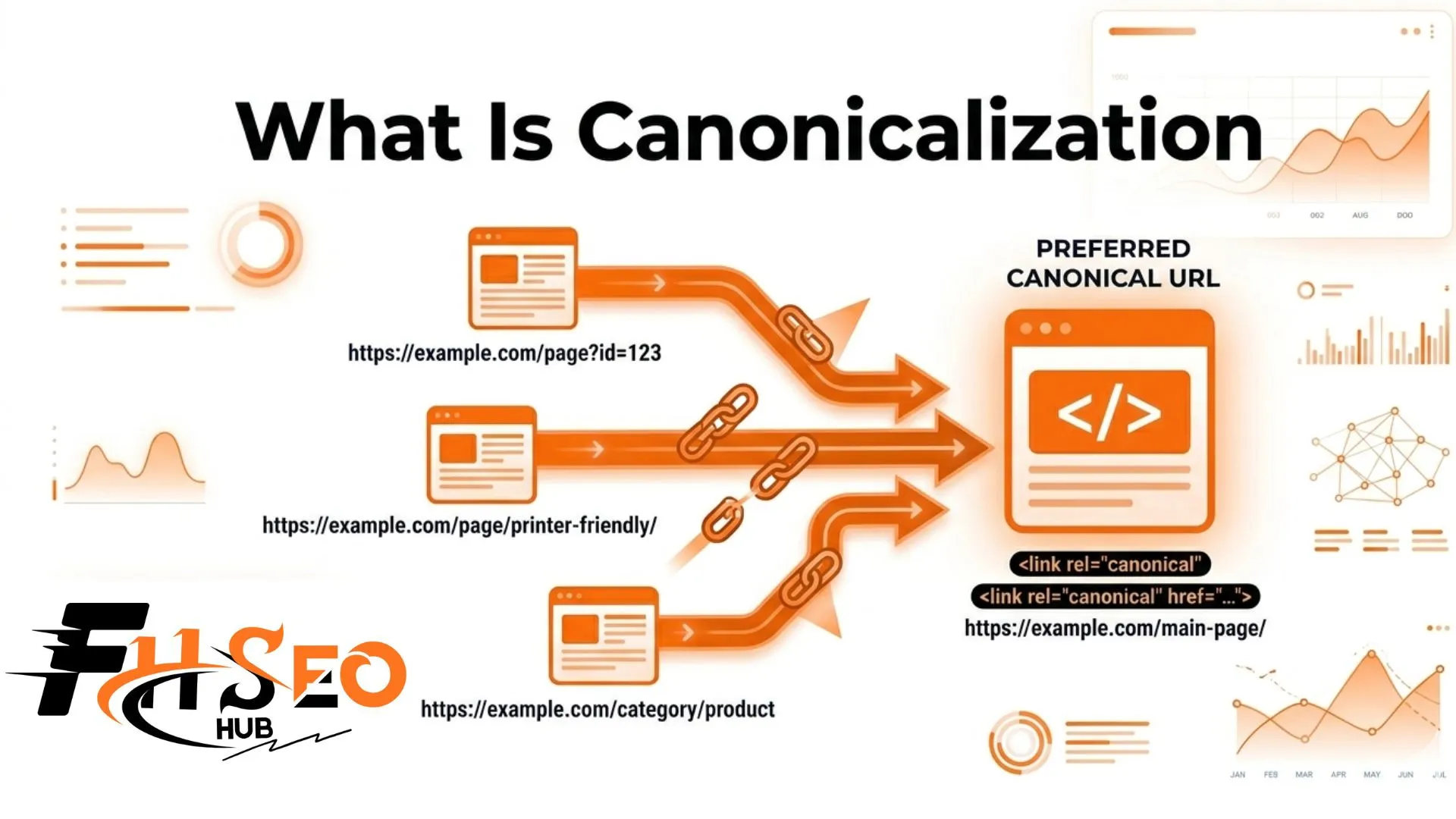 What Is Canonicalization in SEO