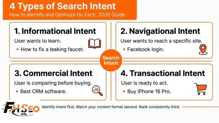 4 Types of Search Intent