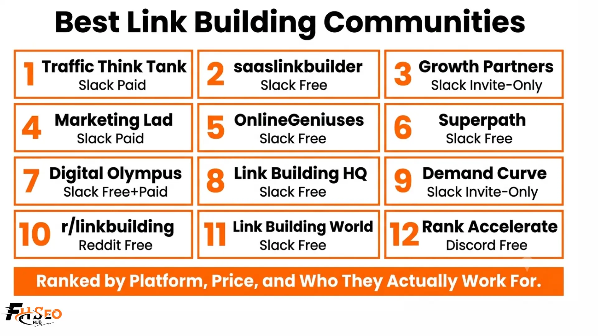 best link building communities in 2026 ranked by platform type price and user including Slack Discord and Reddit options for SaaS agencies and freelancers
