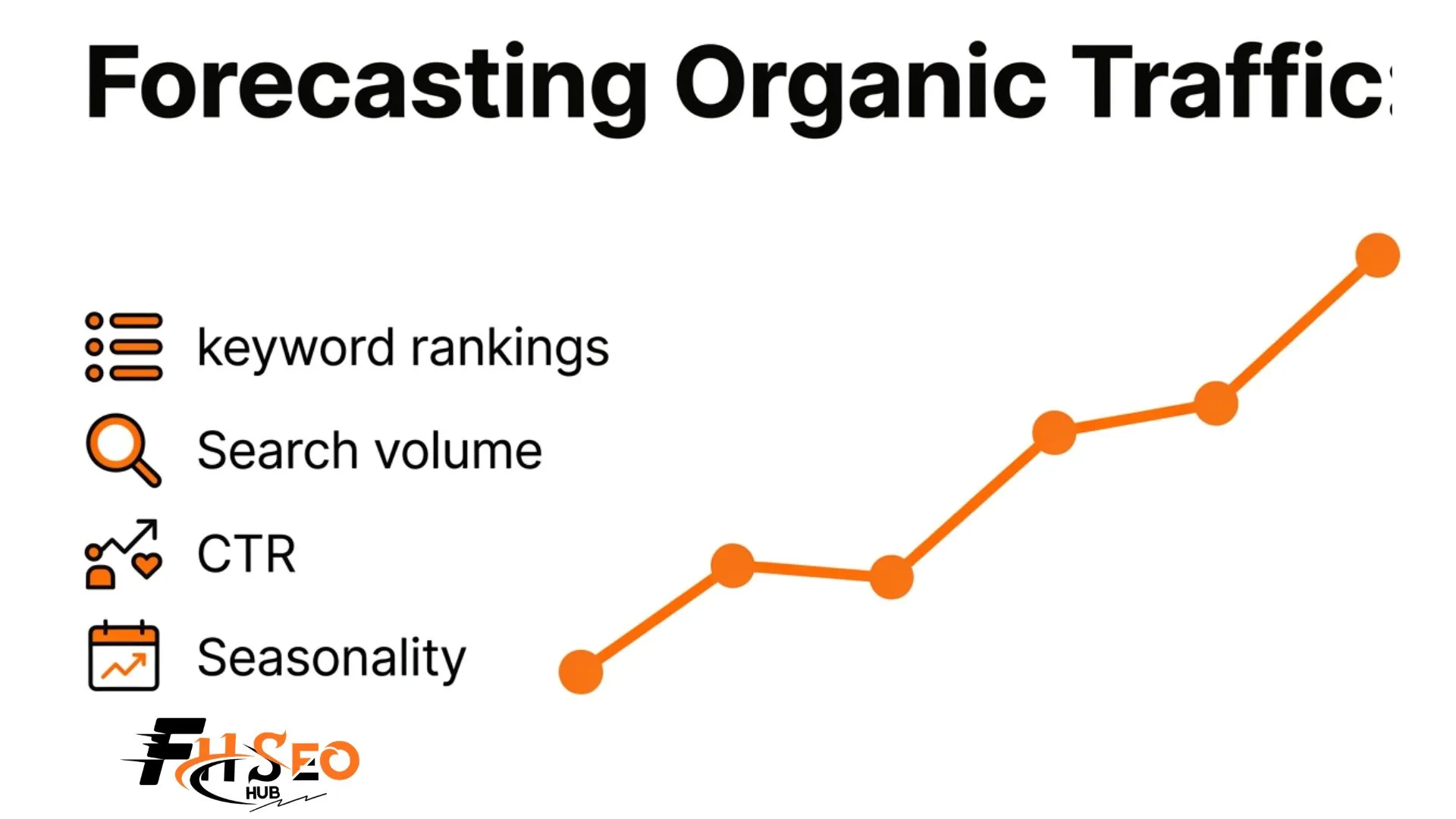 Forecasting Organic Traffic