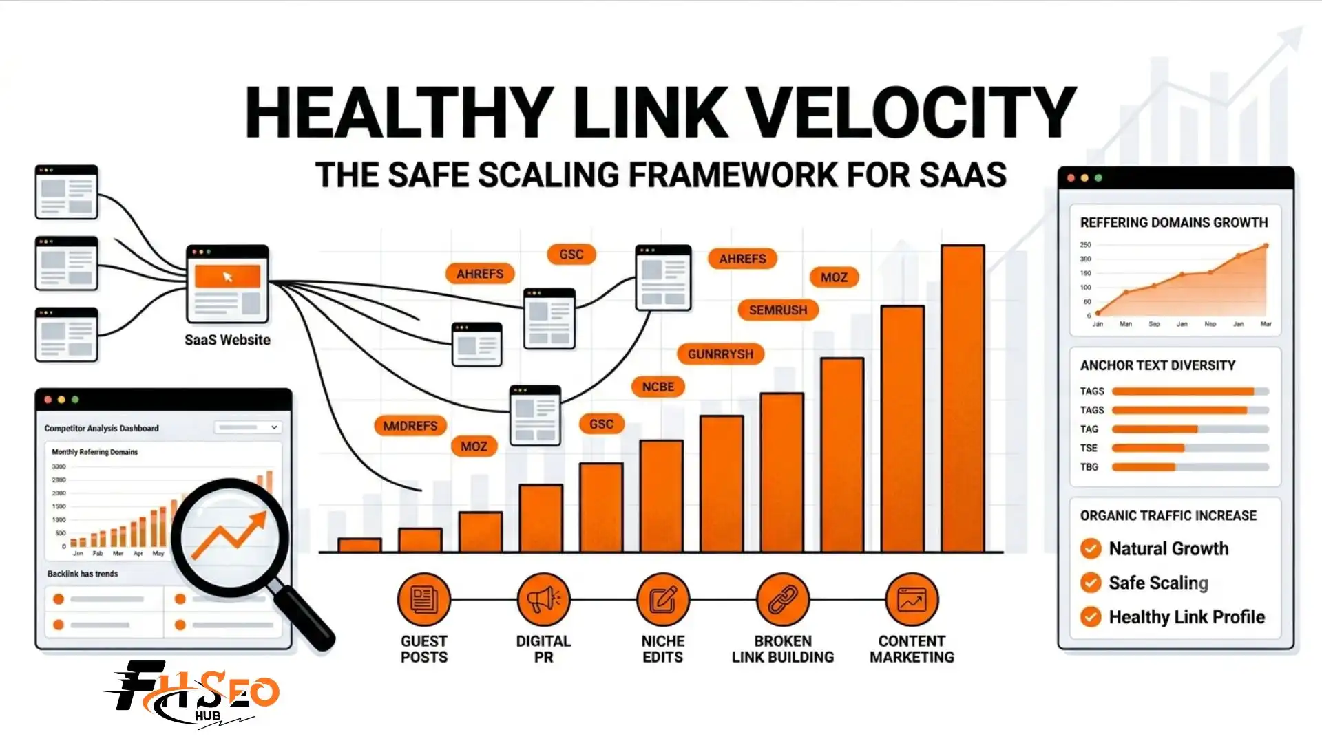 How to Build Healthy Link Velocity