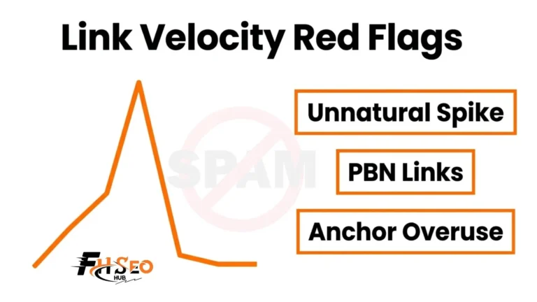 Link Velocity Red Flags