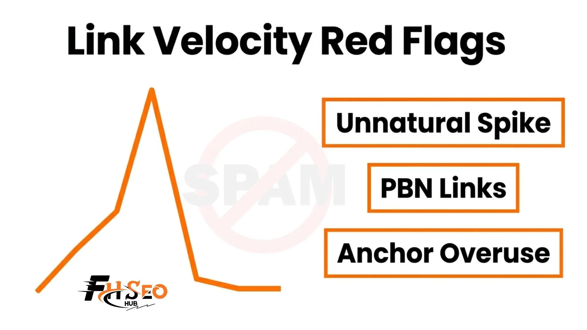 Link Velocity Red Flags