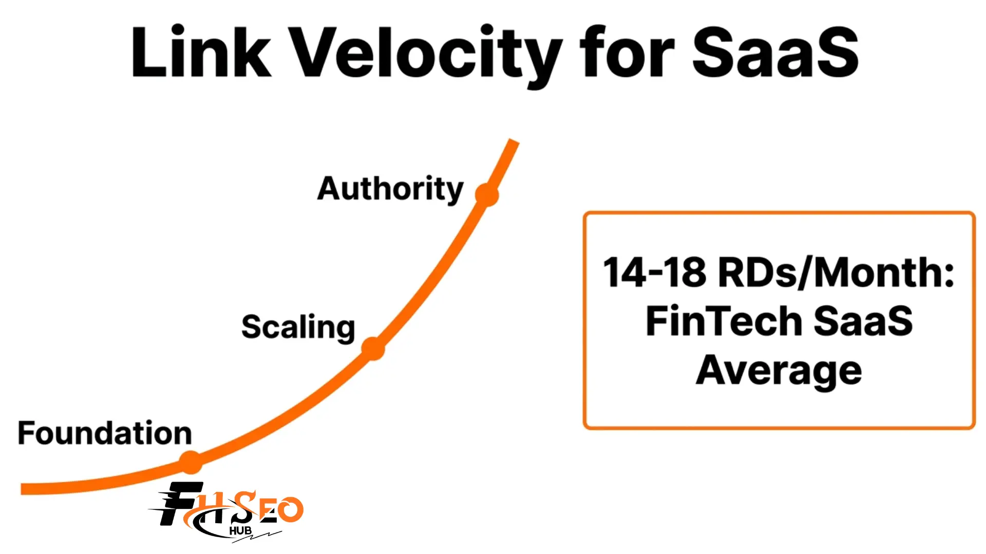 Link Velocity for SaaS