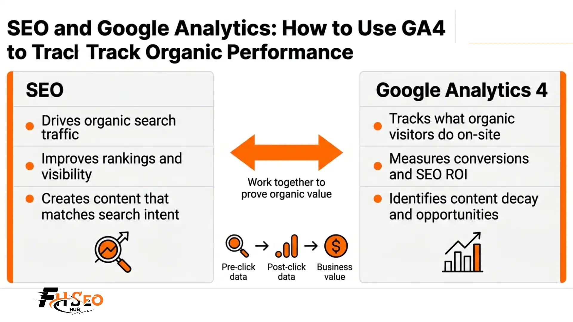 SEO and Google Analytics