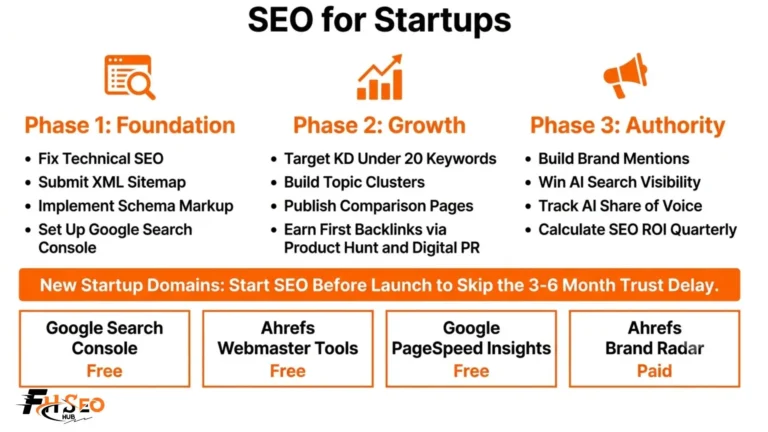 SEO for Startups