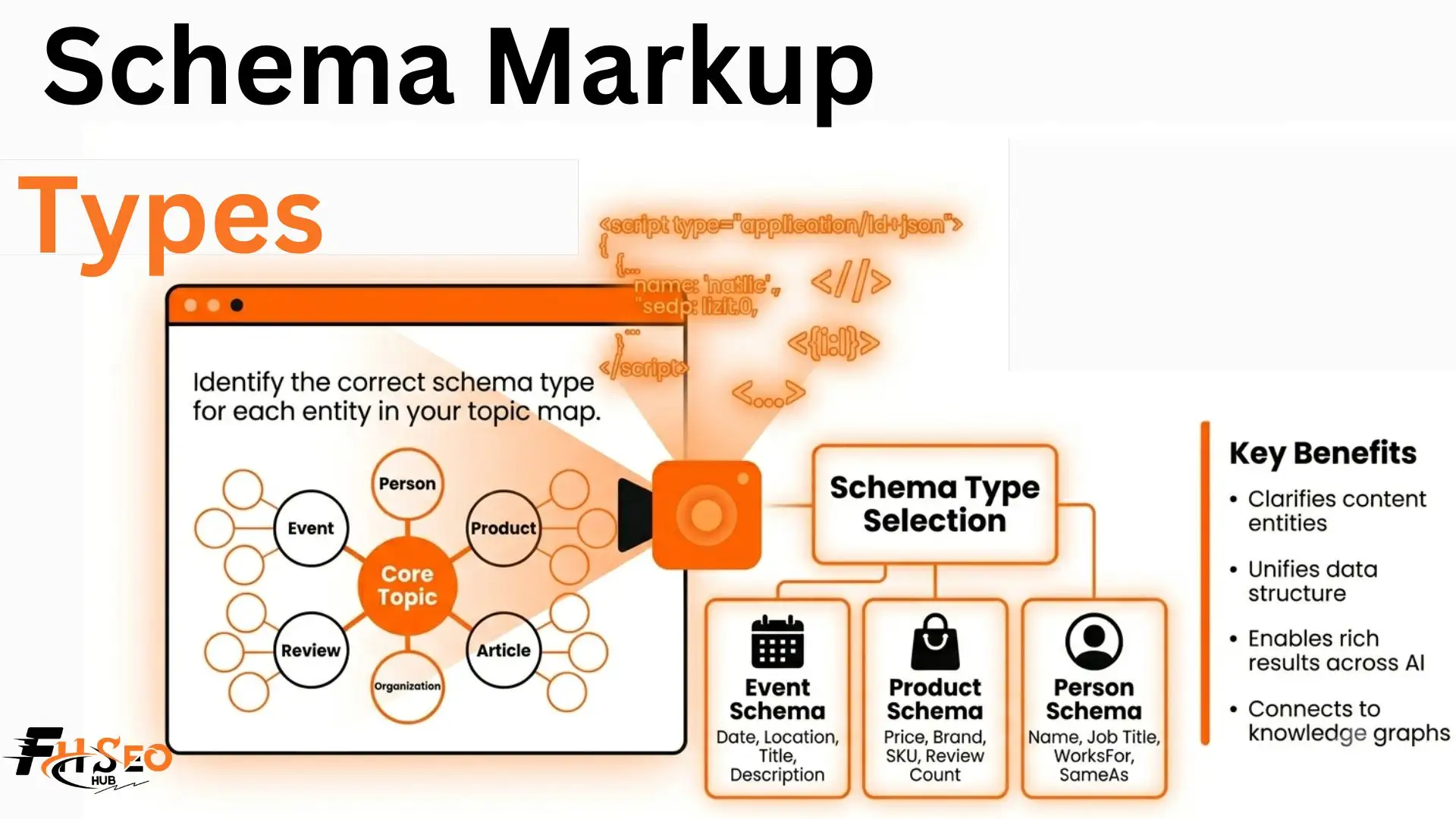Top 10 Schema Markup Types for SEO & AI Search 2026