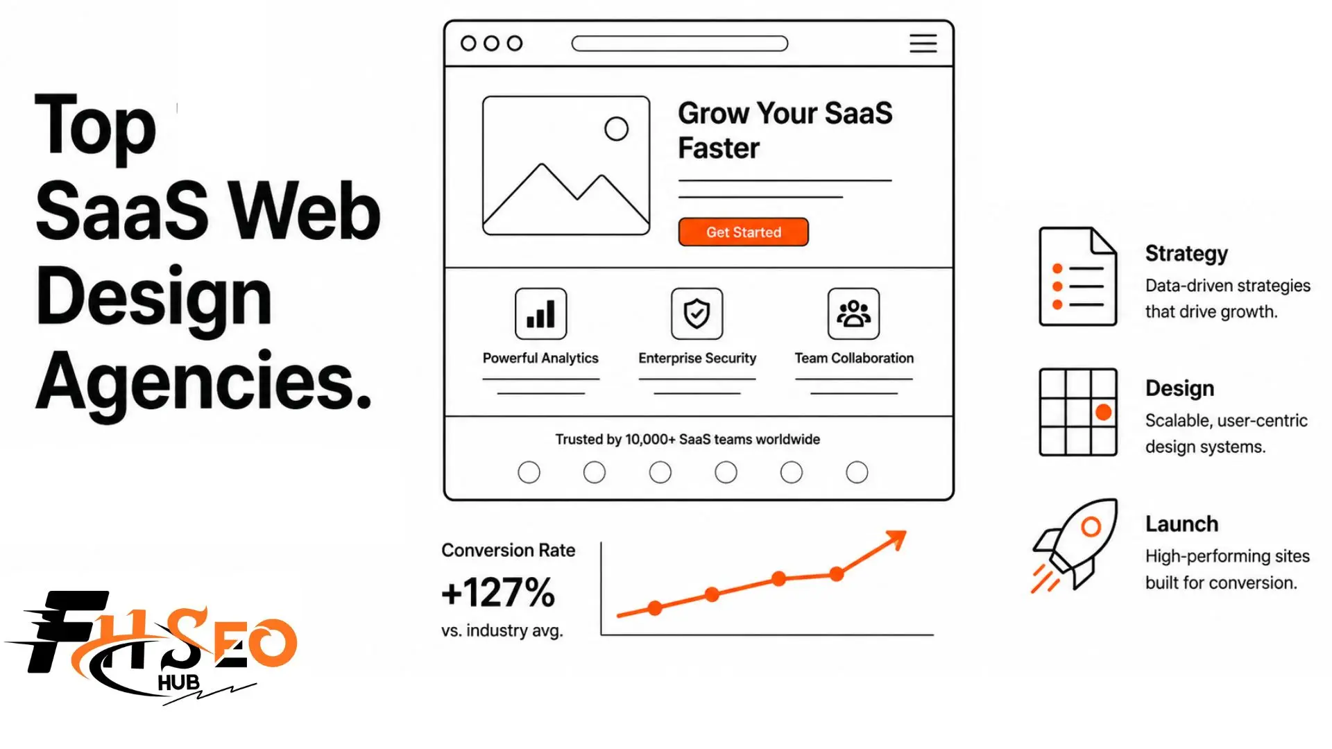 Top SaaS Web Design Agencies
