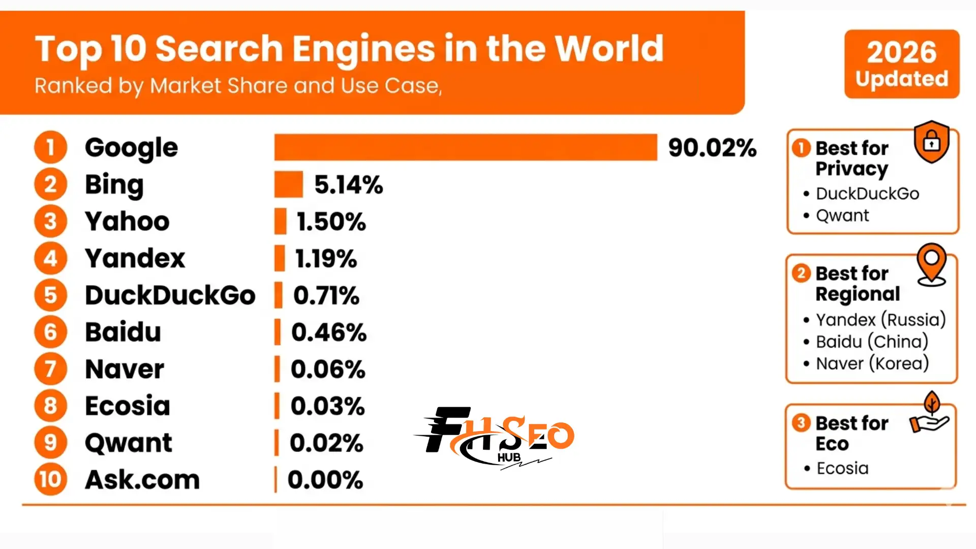 Top 10 Search Engines