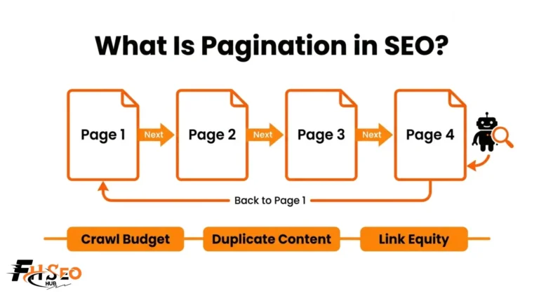 What Is Pagination in SEO?