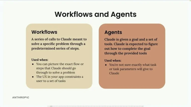 AI SEO Agents and Agentic Workflows for SaaS Teams