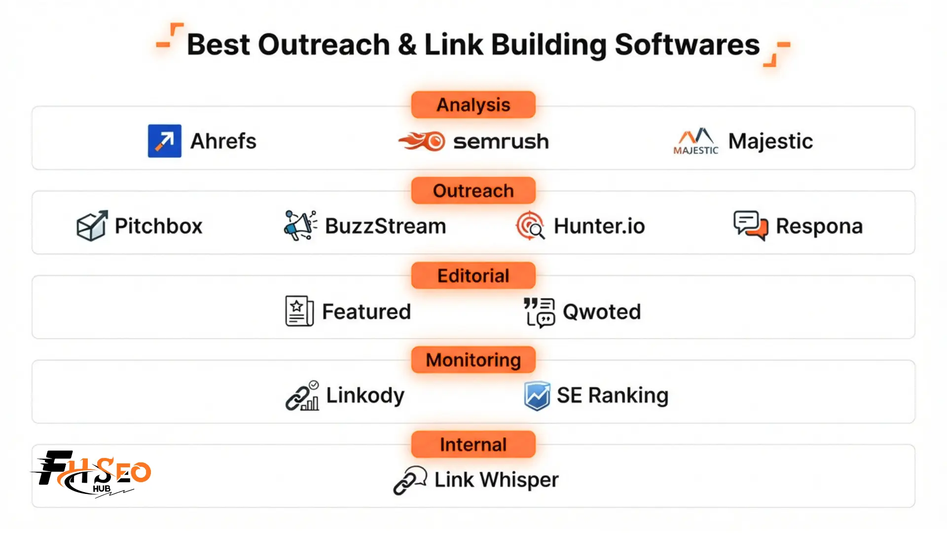 Comparison of the best link building and outreach software including Pitchbox and Link Whisper for 2026