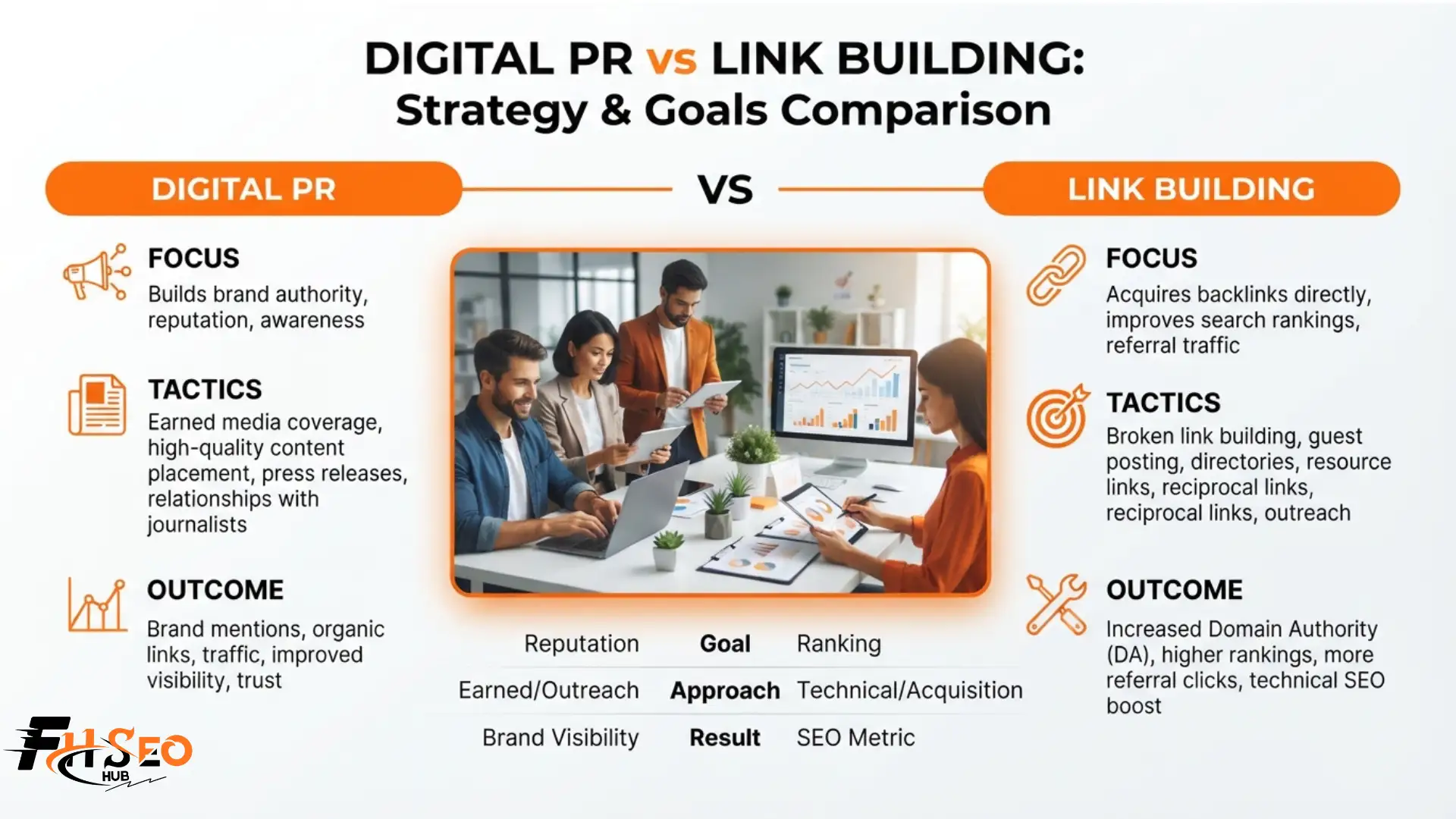 Digital PR vs link building comparison for SEO strategy