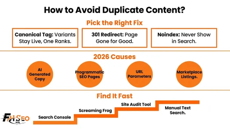 How to avoid duplicate content infographic showing canonical tag versus redirect versus noindex decision framework and 2026 causes including AI generated content