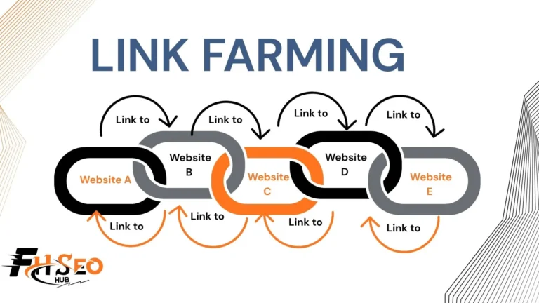 Illustration showing link farming in SEO and how spammy link farm networks manipulate Google rankings
