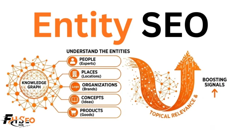 Diagram showing how entity SEO connects a brand to Google's Knowledge Graph and AI search