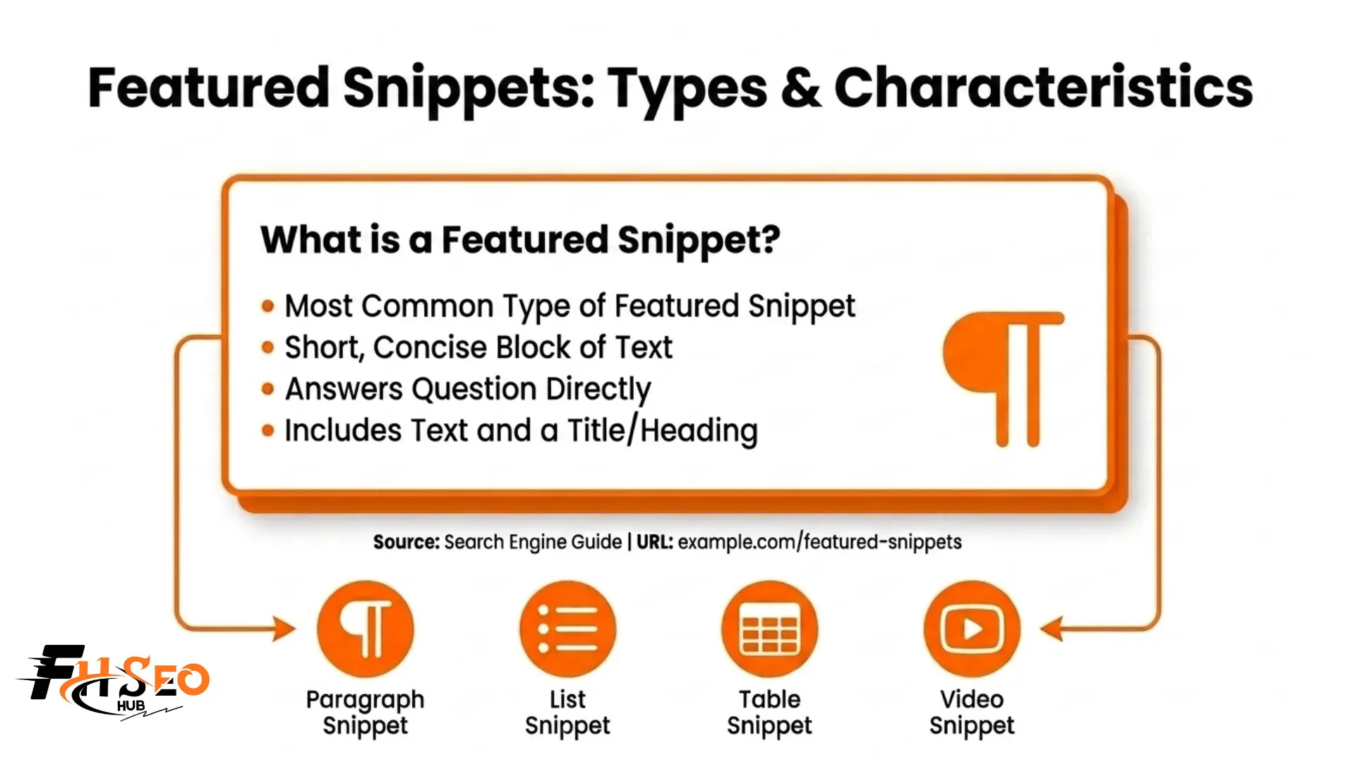 Featured Snippets and Types