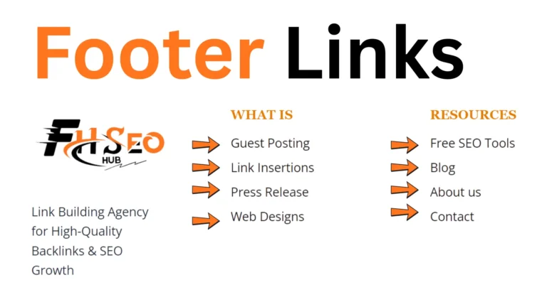 Diagram showing a well-organized website footer with semantic link sections