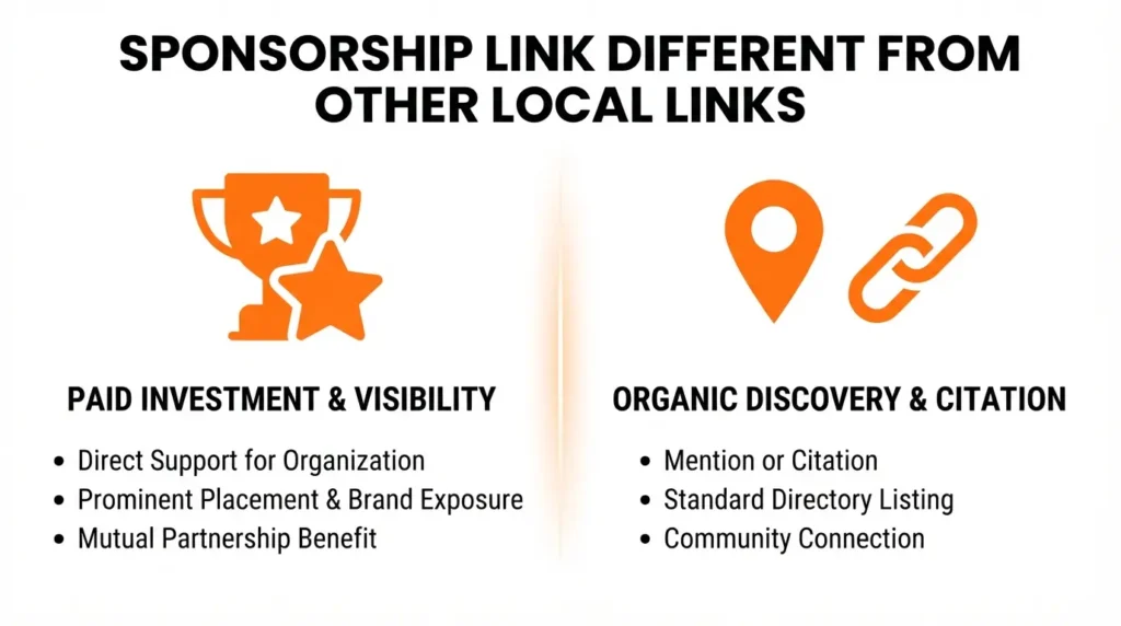 What Makes a Sponsorship Link Different From Other Local Links