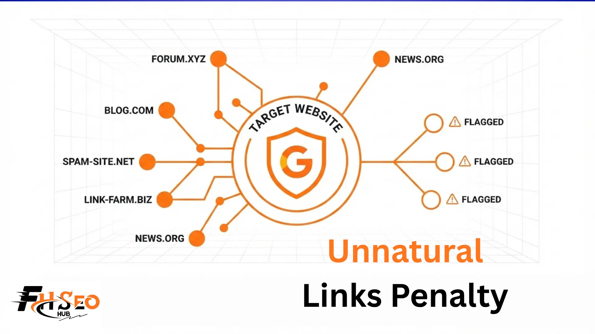 Diagram showing recovery steps for Google's unnatural links penalty from audit to reconsideration