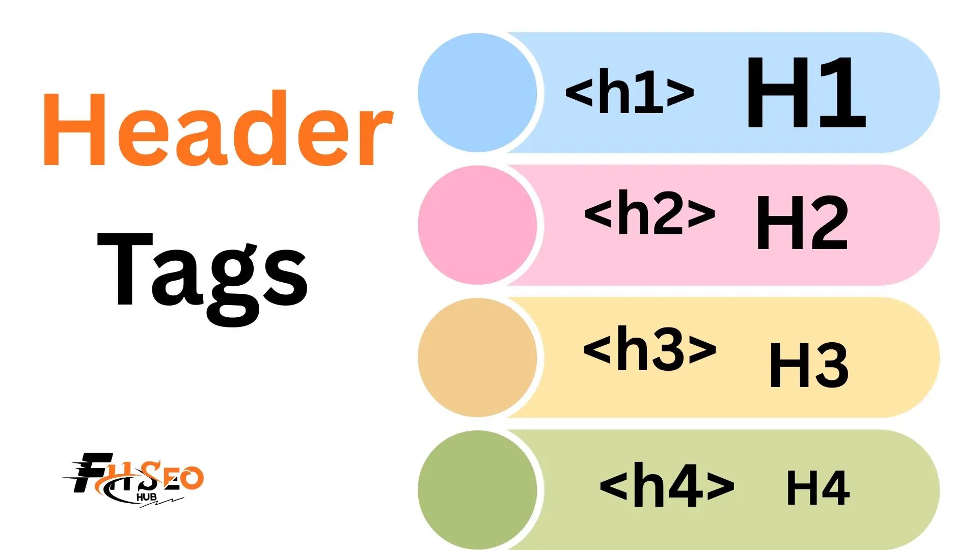 Diagram showing correct H1 through H6 heading hierarchy structure for SEO