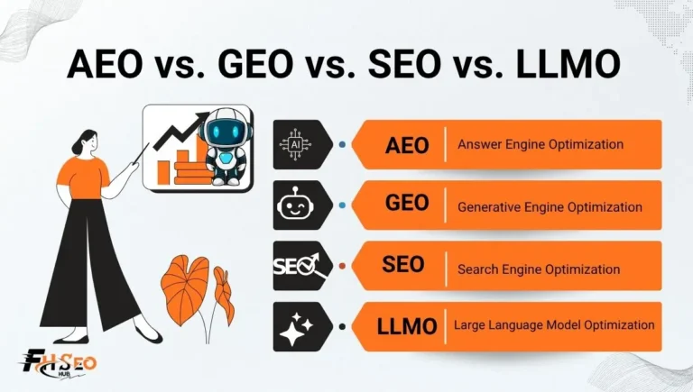 Comparison chart showing the differences between SEO, AEO, GEO, and LLMO optimization disciplines