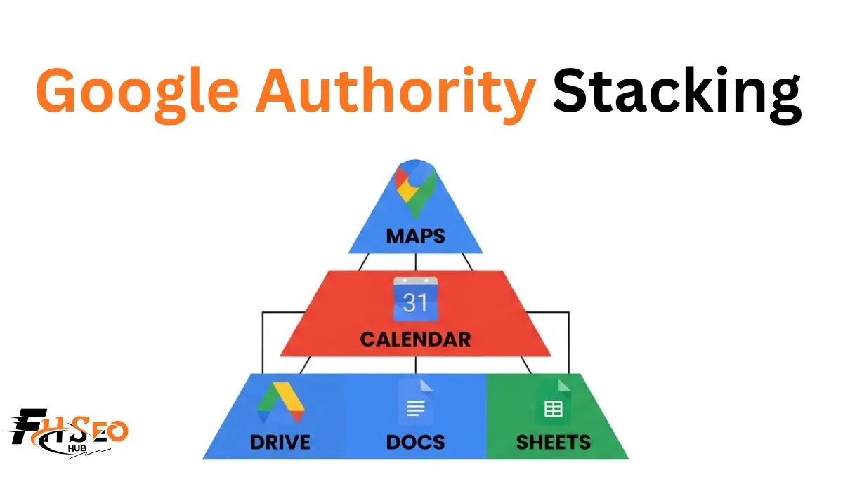Diagram comparing Google authority stacking as a link scheme against genuine entity reinforcement signals