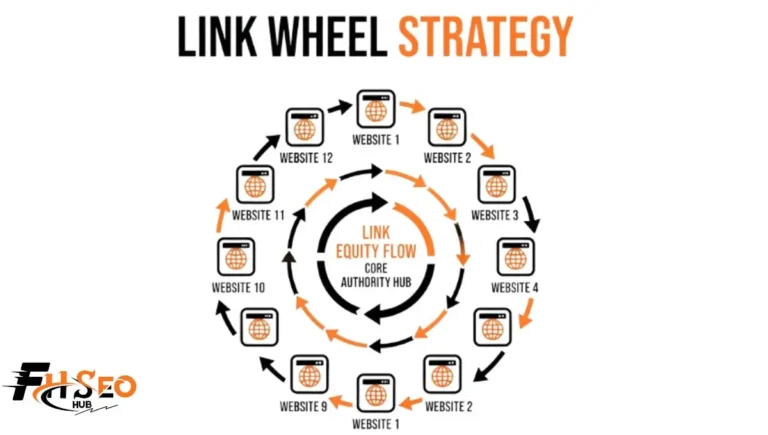 Diagram of a link wheel showing a central money site surrounded by interlinked satellite sites in a circular structure